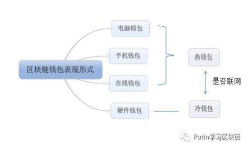 区块链与币圈：机遇与挑战并存的金融新动向
