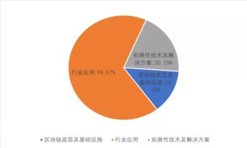 如何在TPWallet中删除波场转账记录：完整指南