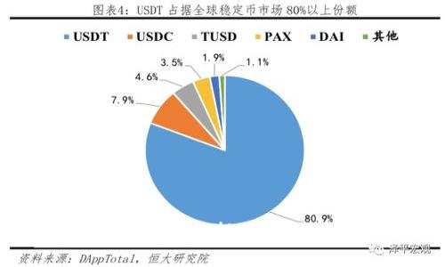 如何将SHIB从OKEx钱包提取到TPWallet：详细指南
