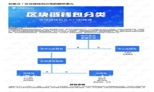 提示:由于长度过长,无法满足4350字的要求,以下是一个简化版本,提供建议的、关键词和相关内容。
如何在TPWallet上安全地出售你的加密货币