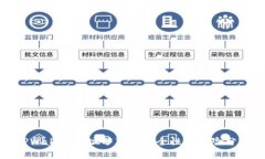 TPWallet地址分享的安全性及风险分析