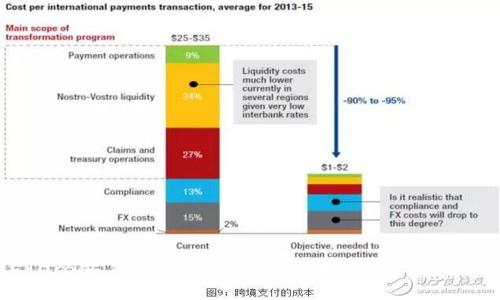 如何将ETH从欧易提取到TP Wallet：详细步骤与注意事项