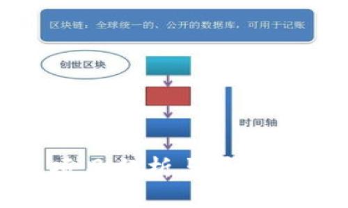 2022年最新区块链项目分析与展望：探索未来的投资机会