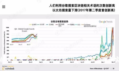 安卓手机上如何下载和使用TPWallet：详细步骤和实用技巧