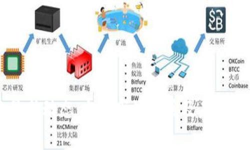 区块链行业最新动态：当前市场回暖及未来发展趋势分析