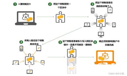 区块链比特币行情分析报告：趋势、影响因素及未来展望