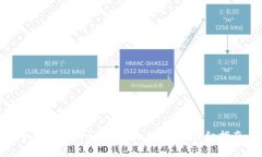 如何在TPWallet中显示美元：详细指南