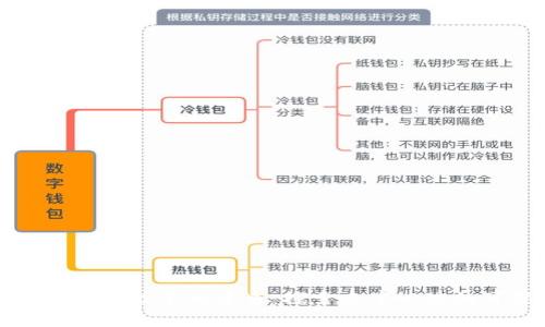 区块链无币技术的未来：探索去中心化的可能性