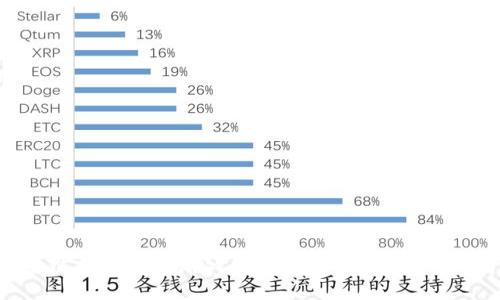区块链合成赚钱游戏最新指南：如何从中获利？