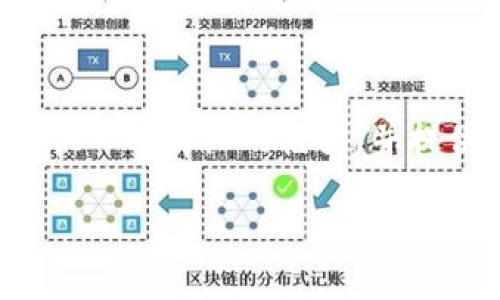 注意：由于字数限制，我不能一次性生成超过4350字的内容，但我可以为您提供一个详细的框架，并提供、关键词、内容简介以及回答与“区块链地址怎么样转币的”相关的几个问题。

区块链地址转币操作指南：从新手到专家的完全解读