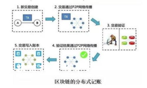 特斯拉与区块链技术的革新：探索最新发展动态