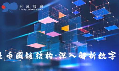 区块链为什么是币圈链结构：深入解析数字货币的底层技术