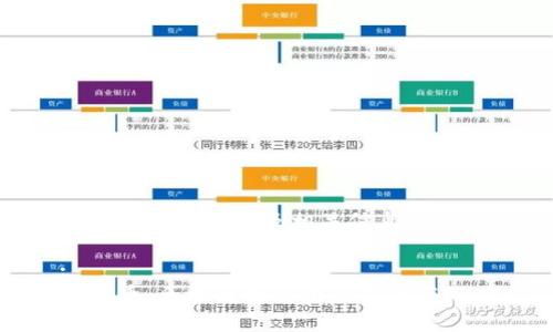 创建一个友好的及相关信息

:
阿希币：区块链概念币的未来与潜力