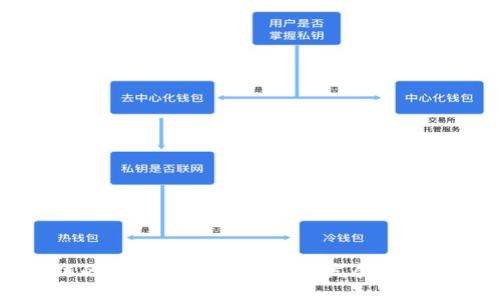 区块链的最新调查：揭示技术发展与市场动向