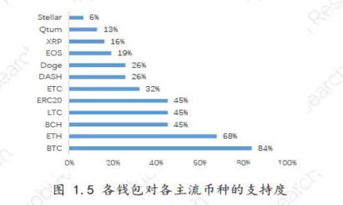 区块链最新持股消息：投资者如何在数字资产时代制定明智的决策