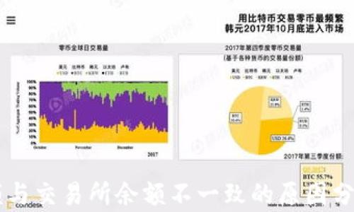 
TPWallet余额与交易所余额不一致的原因分析及解决方法