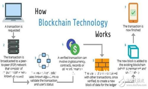 如何在谷歌浏览器中安装TPWallet：详细指南