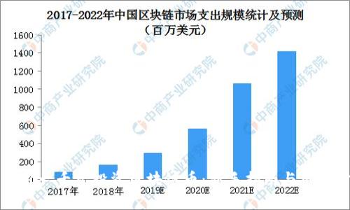 如何用一千元投资区块链币：新手指南与风险分析